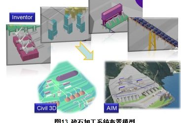 Optimizing Hydroelectric Project Designs with BIM Technology-BIM WORLD