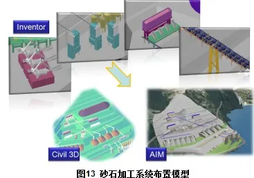 Optimizing Hydroelectric Project Designs with BIM Technology-BIM WORLD