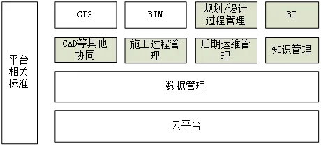 Integrated BIM and GIS System Design for Line 66 in a Targeted Region-BIM WORLD