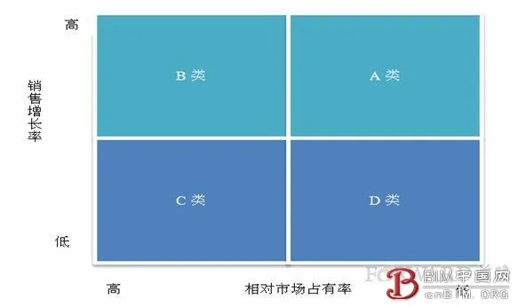 Analysis of Investment and Growth Strategies for Chinese Green Building Enterprises