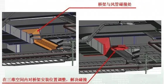 BIM Integrated Pipeline Technology