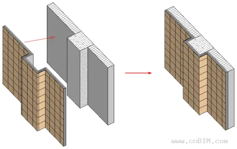 Discussion on the Relationship between Components and Their Attachments in BIM Software