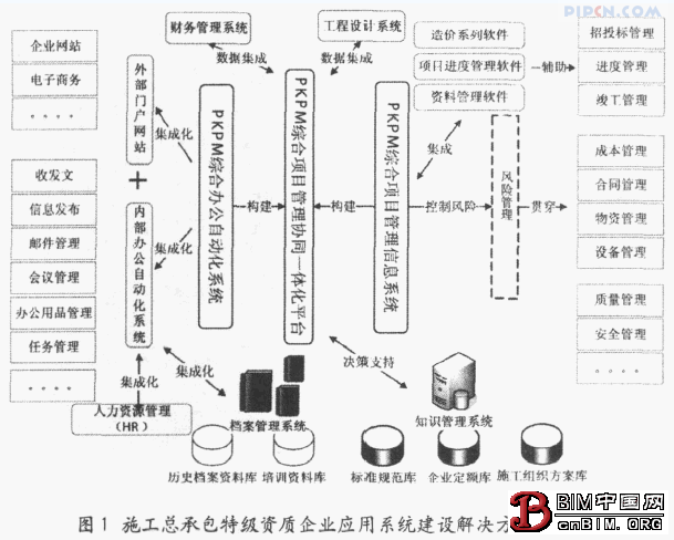 Reference Model for Informationization Construction of Construction General Contracting Enterprises