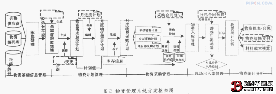 Reference Model for Informationization Construction of Construction General Contracting Enterprises
