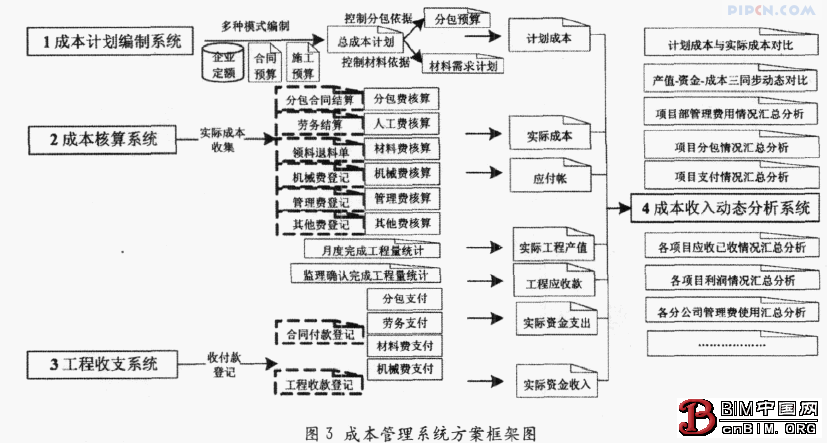 Reference Model for Informationization Construction of Construction General Contracting Enterprises