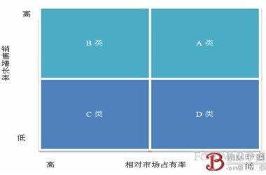 Investment and Expansion Strategies of Chinese Green Building Firms: A Comprehensive Analysis-BIM WORLD