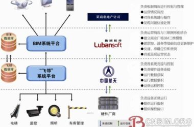 Enhancing Operations and Maintenance with BIM and IoT Technologies-BIM WORLD