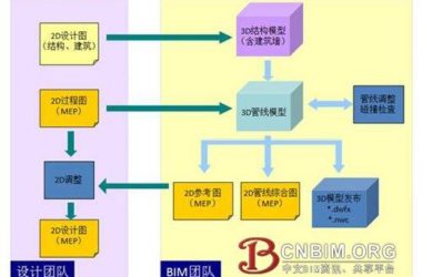 Enhancing MEP Project Design with BIM Technology-BIM WORLD