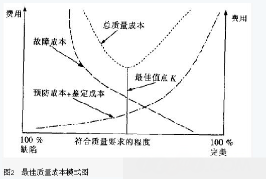 The Application of Project Management Techniques in Engineering Cost Management