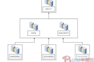 BIM-Driven Management System for Building Space and Equipment Operations and Maintenance-BIM WORLD