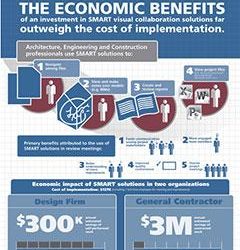 Effective Collaboration Strategies That Reduce Costs and Increase Economic Benefits-BIM WORLD