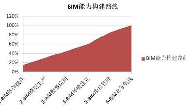 Enhancing BIM Application Skills: Methods and Practices for Construction Companies-BIM WORLD