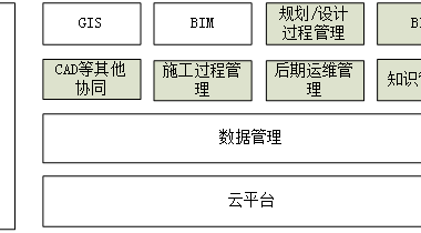 Integrated BIM and GIS System Design for Line 66 in a Targeted Region-BIM WORLD