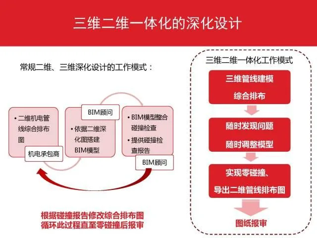 Vanke: Utilizing BIM to achieve precise cost control
