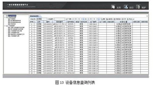 Research on Building Space and Equipment Operation and Maintenance Management System Based on BIM