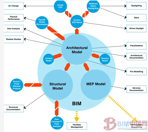 Exploring the Informationization of the World's Best Skyscrapers