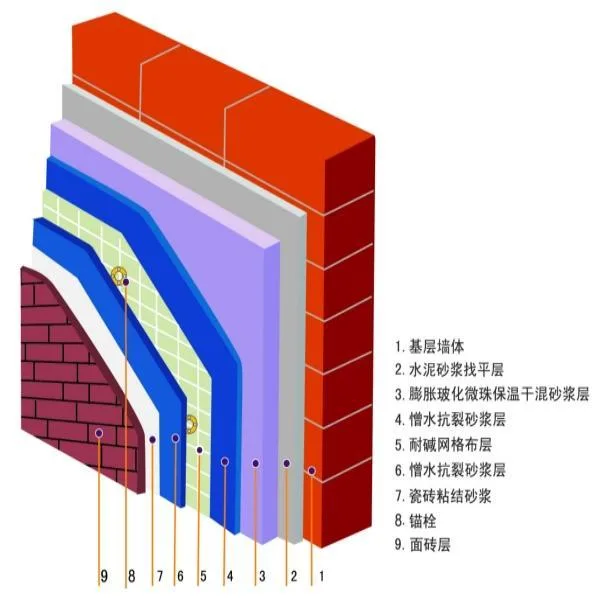 Discussion on the Relationship between Components and Their Attachments in BIM Software