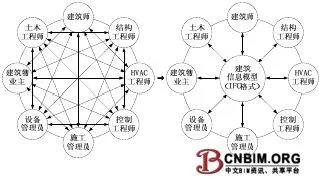 Research on Data Conversion between Building Informatization Model and Building Energy Consumption Simulation Software