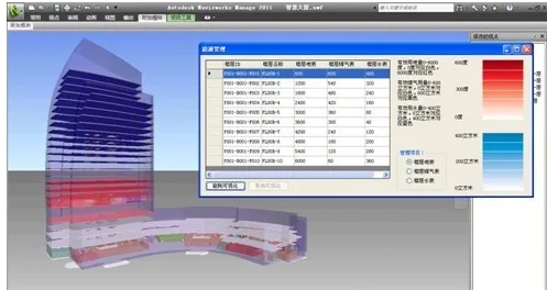 Intelligent operation and maintenance of BIM and IoT technology in commercial real estate