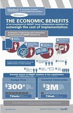 Effective Collaboration Strategies That Reduce Costs and Increase Economic Benefits-BIM WORLD