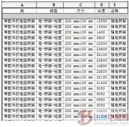 The advantages of BIM application in electrical calculation and construction management (taking office building projects as an example)