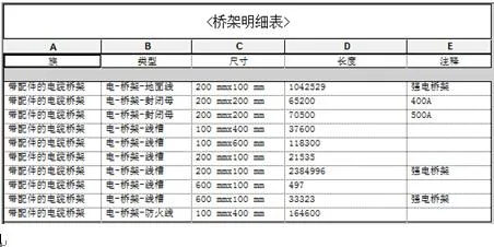The advantages of BIM application in electrical calculation and construction management (taking office building projects as an example)