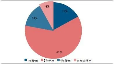 Analysis of the Current Status and Future Development Space of Building Informatization