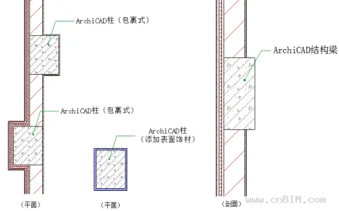 Discussion on the Relationship between Components and Their Attachments in BIM Software