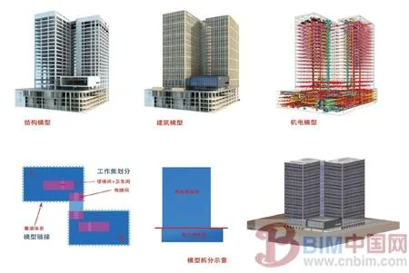 Research on the Application of BIM in Construction