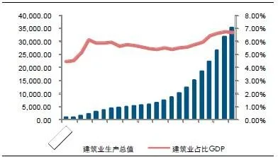 Analysis of the Current Status and Future Development Space of Building Informatization