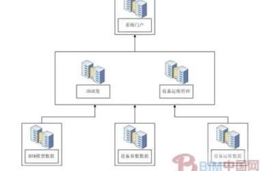 BIM-Driven Management System for Building Space and Equipment Operations and Maintenance-BIM WORLD