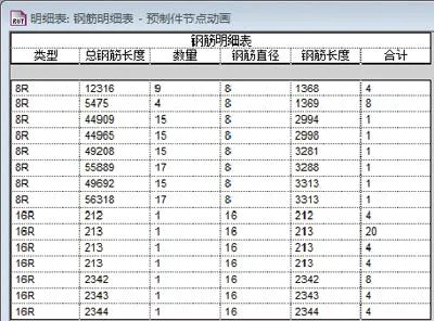 Preliminary Exploration into the Methods and Practices of Building BIM Application Capability in Construction Enterprises
