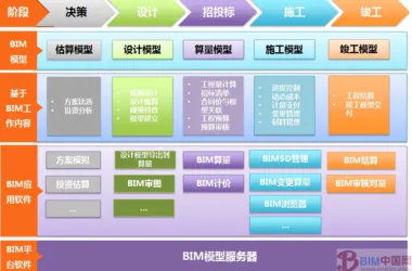 How BIM Technology is Transforming Intelligent and Accurate Engineering Cost Management-BIM WORLD