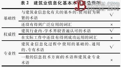 Research on the Basic Terminology Standards of Informationization in the Construction Industry