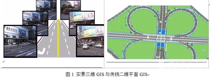 Technology and Application of Realistic 3D GIS Digital Highway