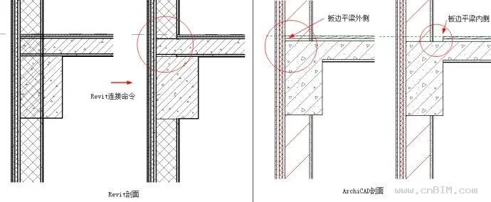 Discussion on the Relationship between Components and Their Attachments in BIM Software