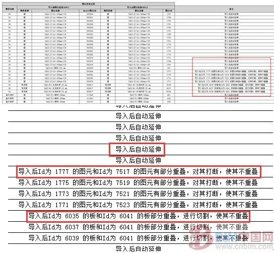 BIM Quantity Calculation - Exploring the Value of BIM Design Models