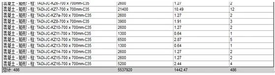 BIM Quantity Calculation - Exploring the Value of BIM Design Models