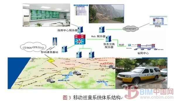 Technology and Application of Realistic 3D GIS Digital Highway