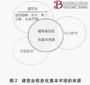 Research on the Basic Terminology Standards of Informationization in the Construction Industry