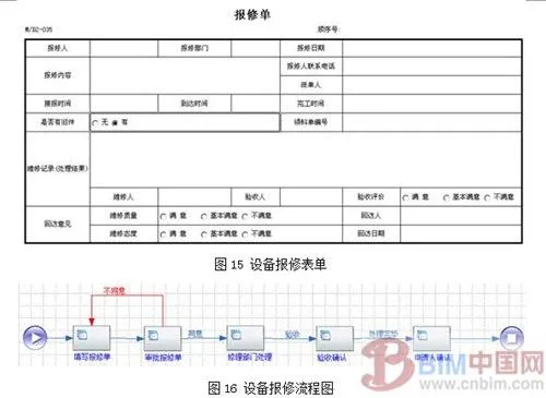 Research on Building Space and Equipment Operation and Maintenance Management System Based on BIM