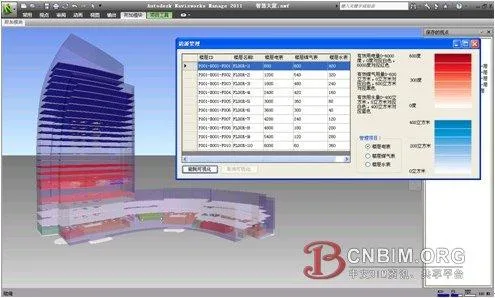 Smart operation and maintenance based on BIM and IoT technology