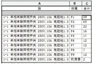 The advantages of BIM application in electrical calculation and construction management (taking office building projects as an example)