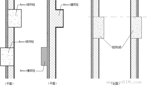 Discussion on the Relationship between Components and Their Attachments in BIM Software