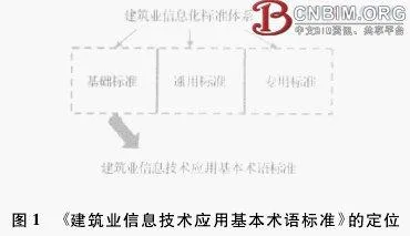 Research on the Basic Terminology Standards of Informationization in the Construction Industry
