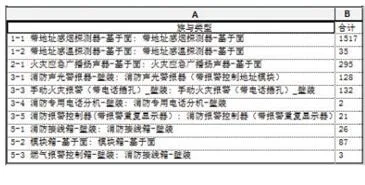 The advantages of BIM application in electrical calculation and construction management (taking office building projects as an example)