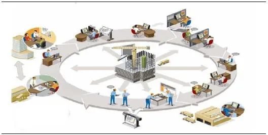 Analysis of the Current Status and Future Development Space of Building Informatization