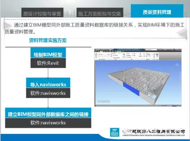The Application of BIM in Quality Management Process