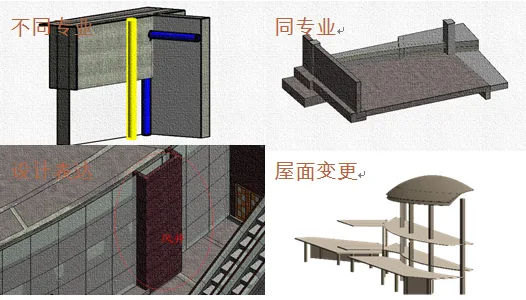 Application of BIM Technology in Longping Rice Museum Project