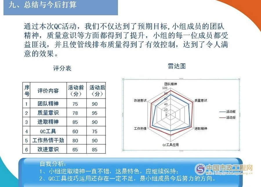 Application of BIM Technology in Comprehensive Pipeline Layout